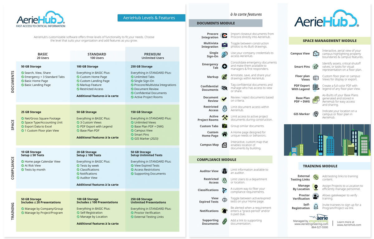 AerieHub infographic and brochure. Graphic Design by Danielle Paul